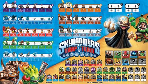 skylanders: trap team